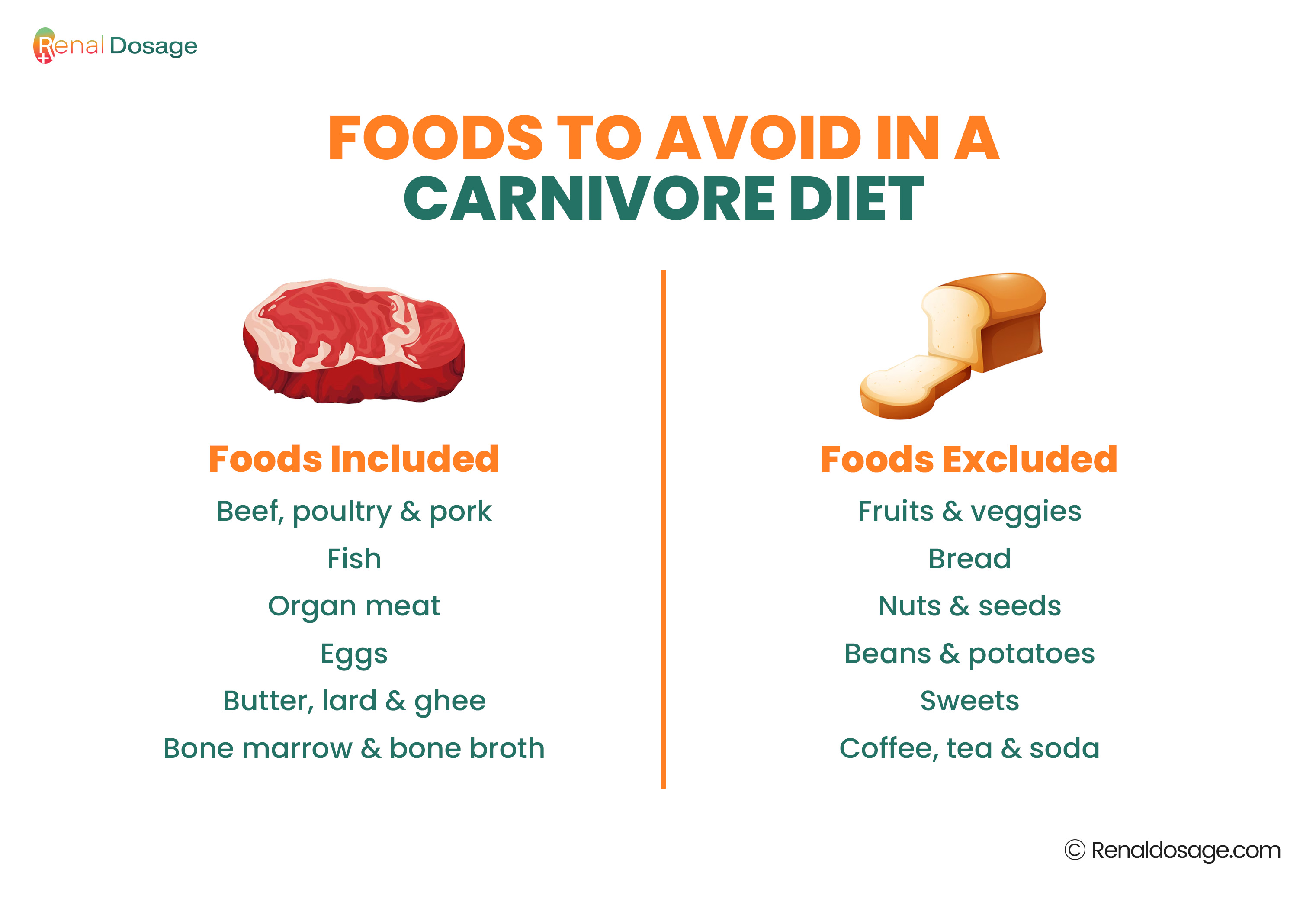 Foods to Avoid in a Carnivore Die